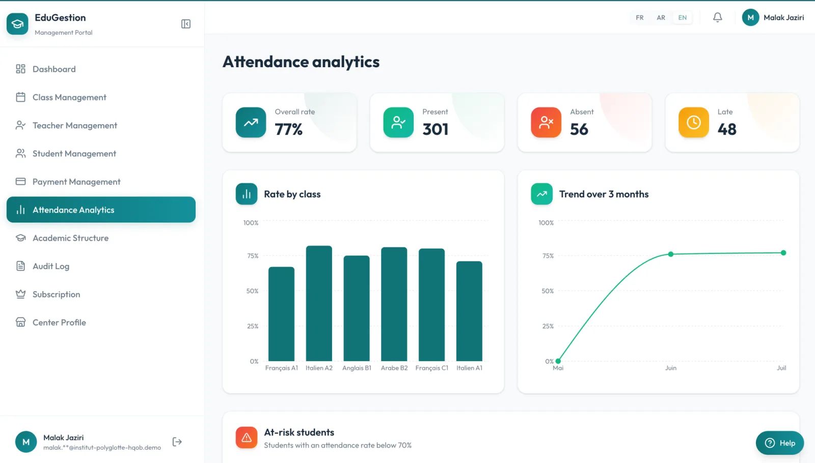 Attendance analytics — rate by class, 3-month trend, at-risk students